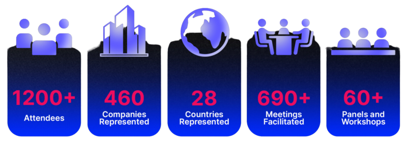 Who attends? ~1200+ Attendees, 460+ Companies Represented, 28 Countries Represented, 690+ meetings facilitated, 60+ panels and workshops