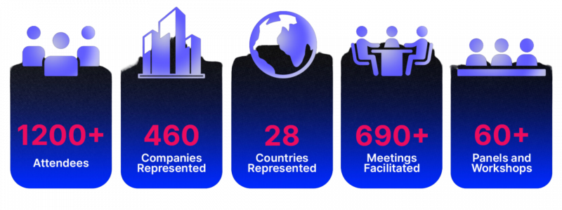 ~1200+ Attendees, 460+ Companies Represented, 28 Countries Represented, 690+ meetings facilitated, 60+ panels and workshops